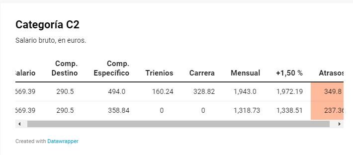 Gráficos C2.