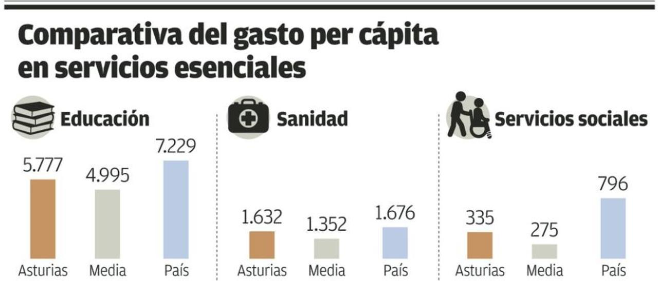 Las zonas oscuras del cupo vasco