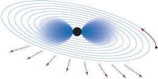 Descubren misteriosas nuevas partículas alrededor de agujeros negros