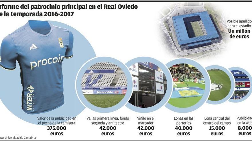 El Oviedo valora en 375.000 euros la publicidad en el pecho de la camiseta