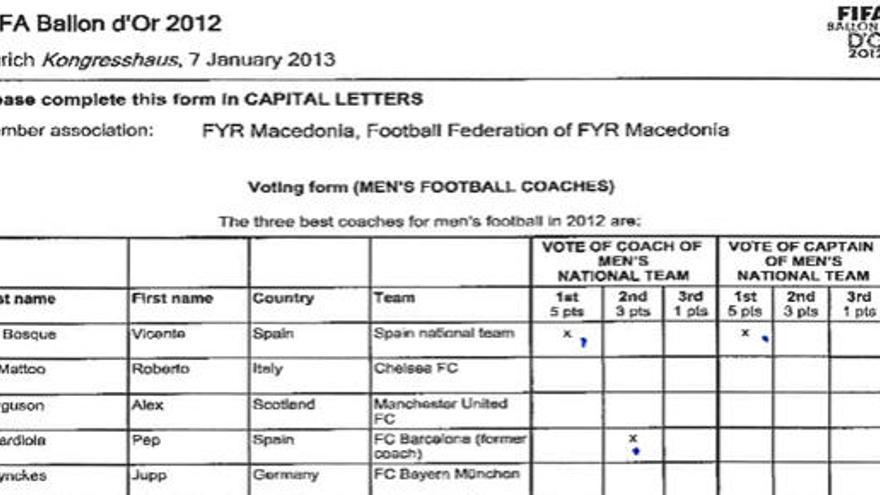 La votación del seleccionador y el capitán de Macedonia.