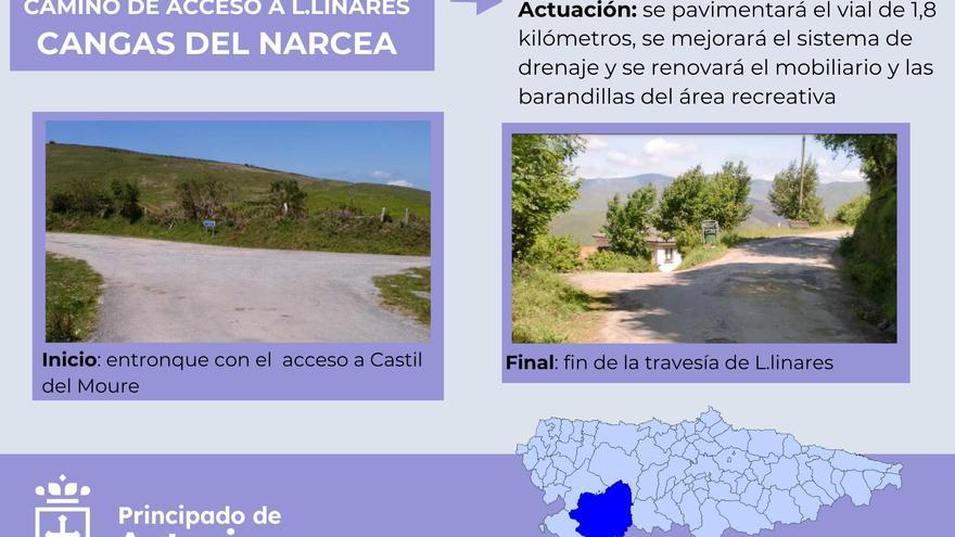 Fomento adjudica la reforma del vial a Linares del Acebo (Cangas del Narcea) por 240.342 euros