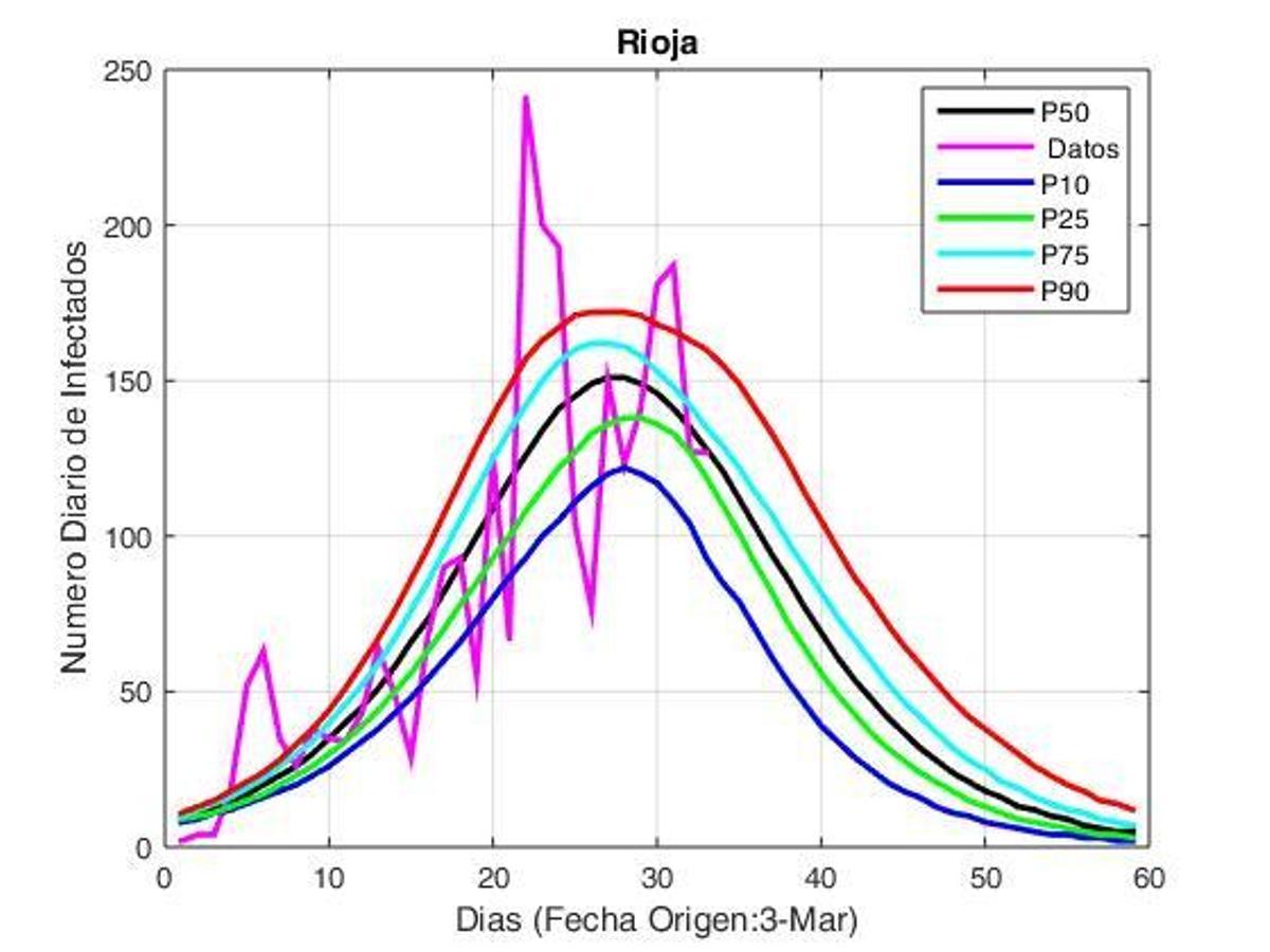 El pronóstico COVID-19: ¿Asturias inicia nuevo escenario en la guerra contra la pandemia?