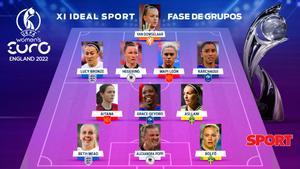 El once ideal de SPORT de la fase de grupos de la Eurocopa 2022