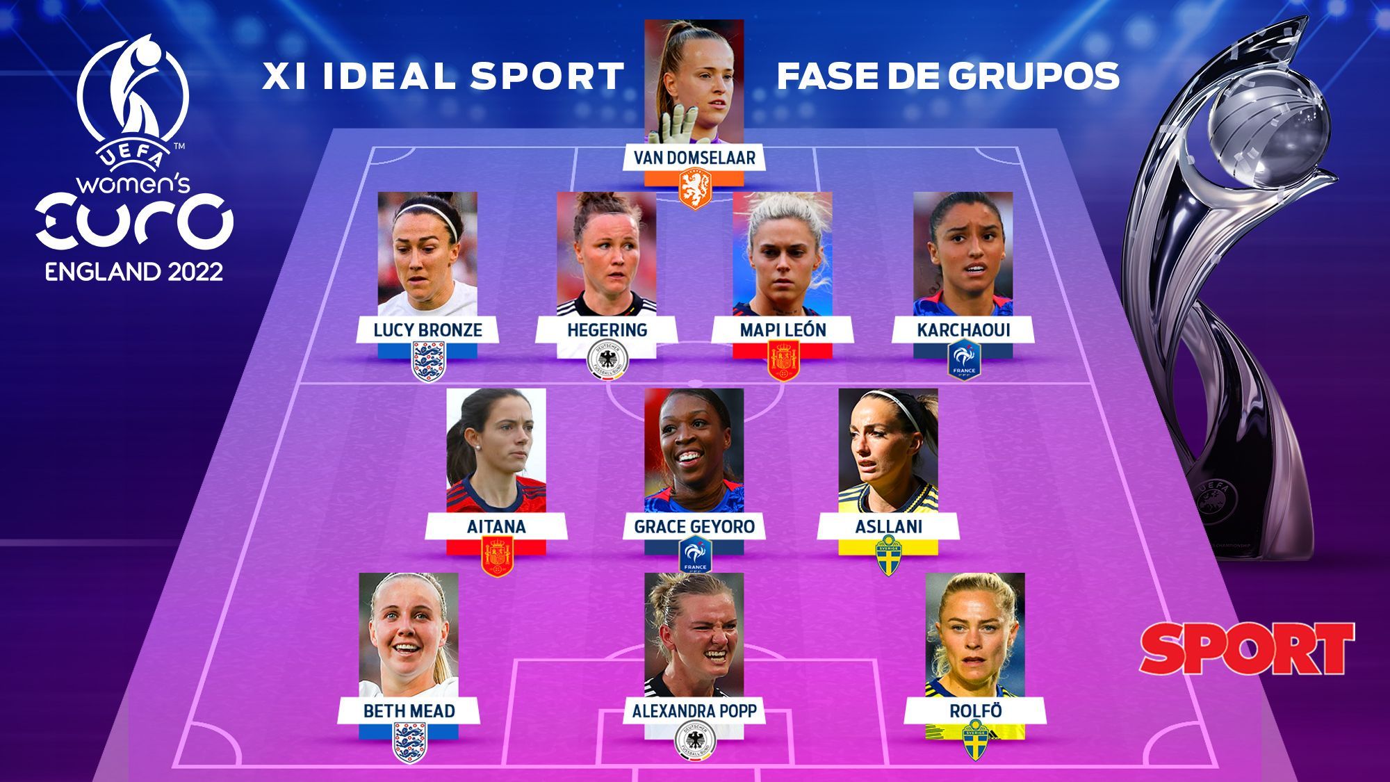 El once ideal de SPORT de la fase de grupos de la Eurocopa 2022