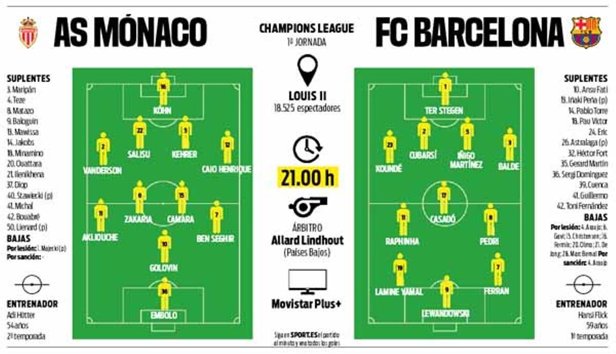 La previa del Mónaco - FC Barcelona