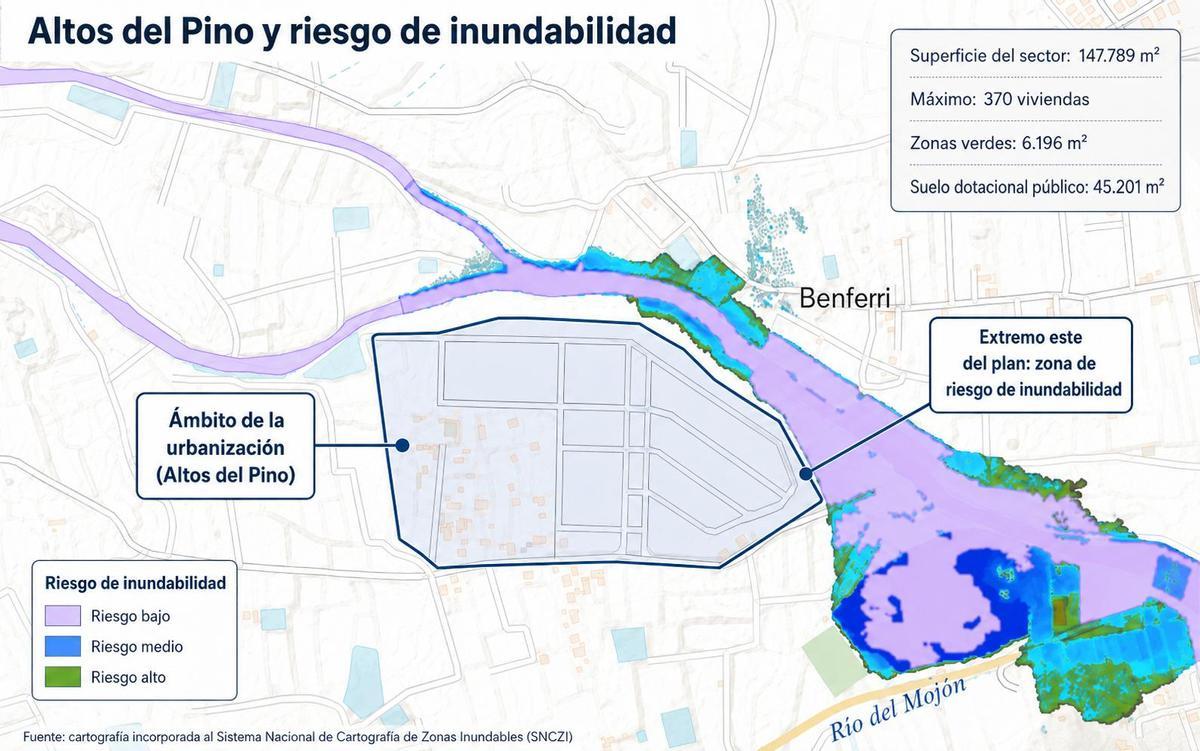 Ubicación del sector y la rambla de Abanilla