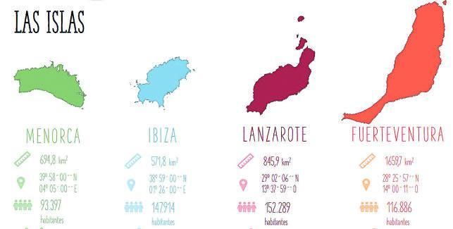 Principales parámetros de cada una de las islas analizadas. | IPF