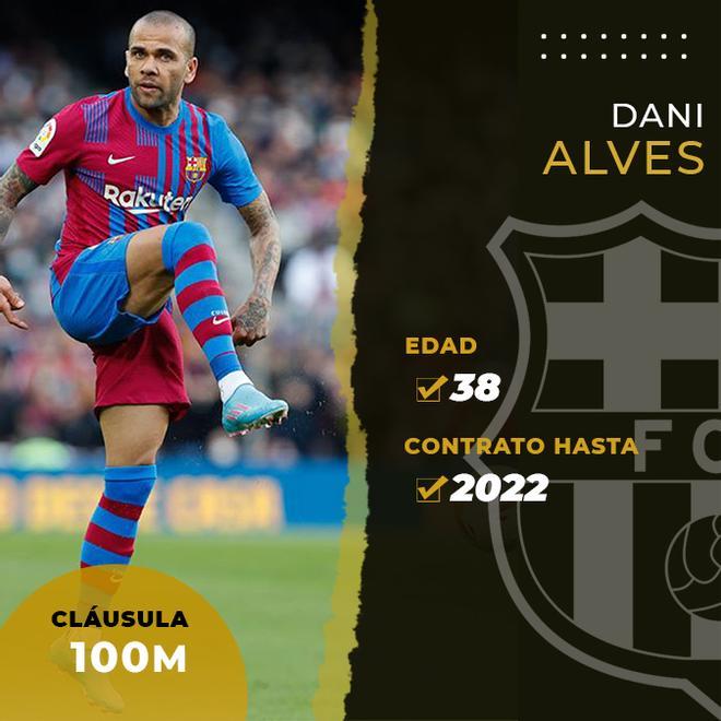 Alves acaba contrato en junio. Aún no ha renovado, pero podría hacerlo por seis meses, hasta el Mundial de Catar