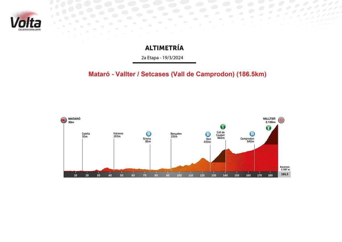 La primera etapa de montaña de la Volta