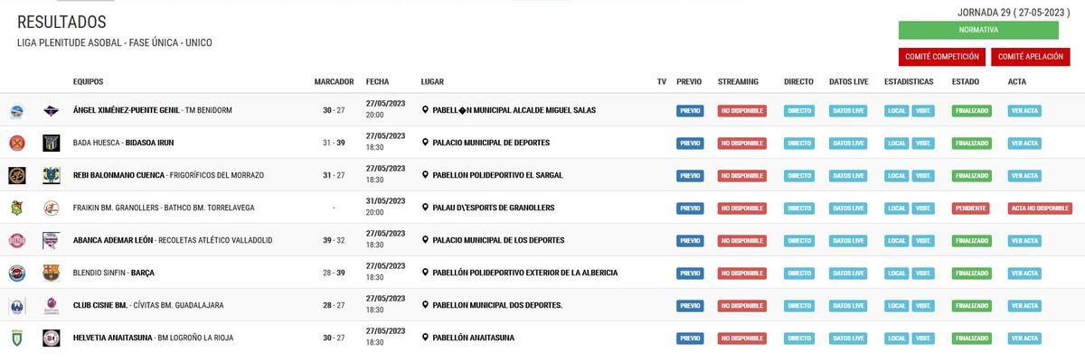 Resultados de la Liga Asobal.