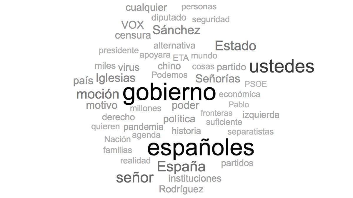 Las palabras que más ha empleado Ignacio Garriga (Vox) en su discurso