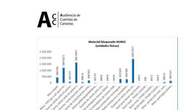 El Gobierno defiende que un 70% de los contratos vistos por la Audiencia son correctos