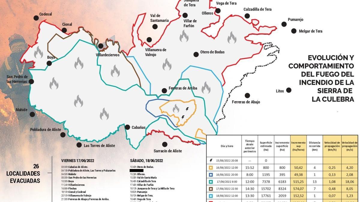 Comportamiento del incendio de la Sierra de la Culebra en Zamora.