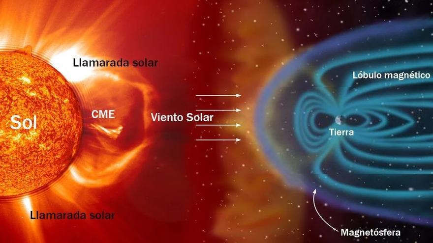 Actuación de la magnetosfera terrestre protegiendo el planeta