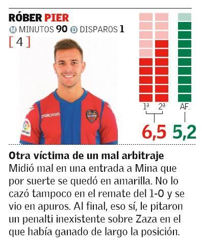 Las notas de los jugadores del Levante UD en el Derbi