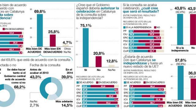 Barómetro de primavera del GESOP