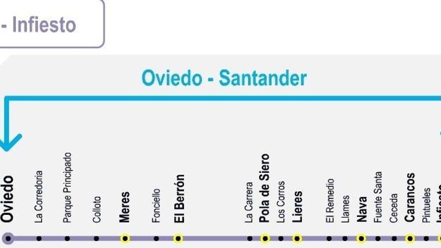 Nueva incidencia en Feve: interrumpido el servicio de trenes entre Oviedo e Infiesto