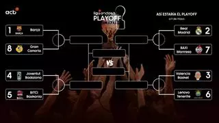 Todas las respuestas y combinaciones posibles para el 'Playoff' de la Liga Endesa