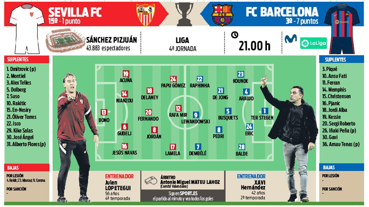 La previa del Sevilla - FC Barcelona