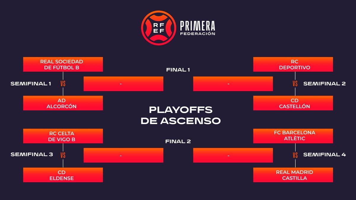 cuadro de play offs