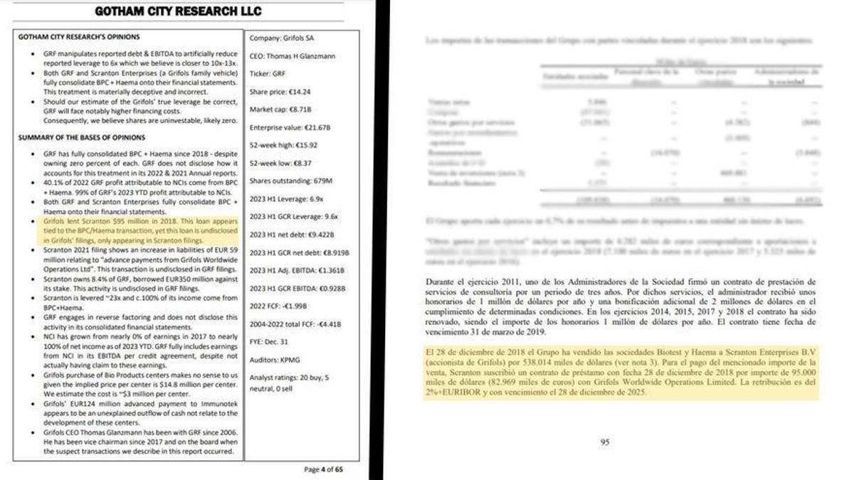 A la izquierda el informe de Gotham, en el que acusa a Grifols de no informar de un préstamo que concedió a Scranton, y a la derecha la auditoría de KPMG de 2018 que sí lo menciona.