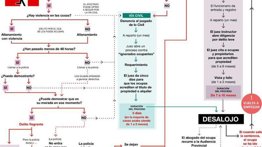 Ocupación ilegal: 52 denuncias en la región en 6 meses