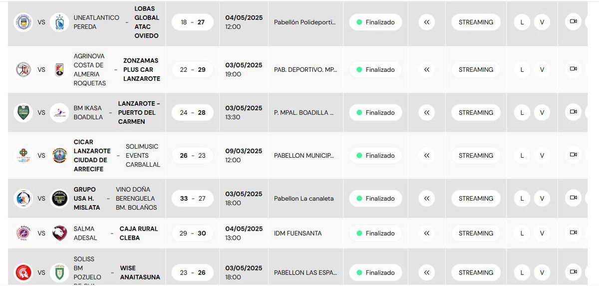 Resultados.