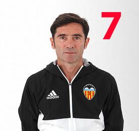 Las notas exprés del Valencia CF