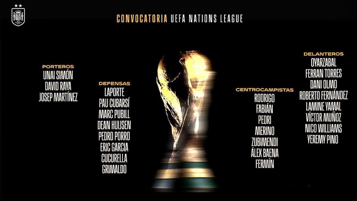 La lista de Luis de la Fuente para la Nations League