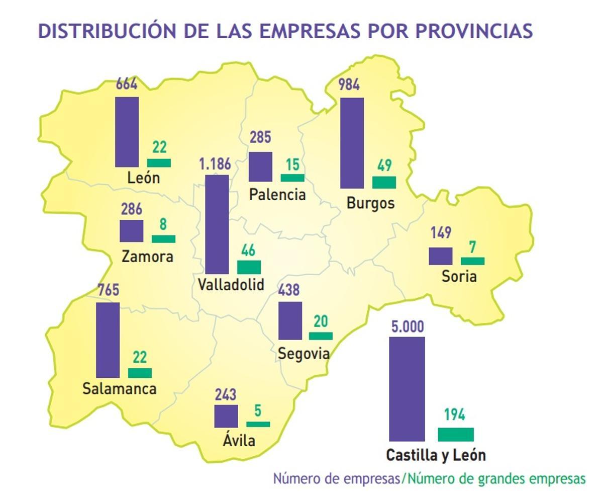 Grandes empresas de la comunidad