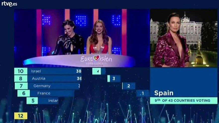 Nieves Álvarez, dando a conocer los votos en &#039;Eurovisión&#039;