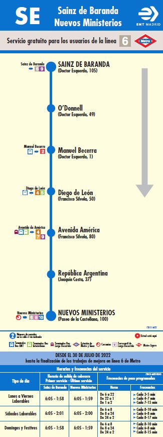 Recorrido de la línea sustitutiva del tramo Sainz de Baranda-Nuevos Ministerios de la Línea 6.