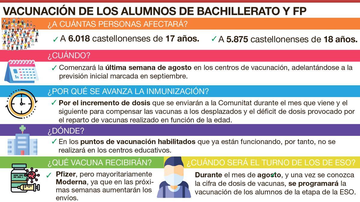 Las claves de la vacunación a los jóvenes de 17 y 18 años.