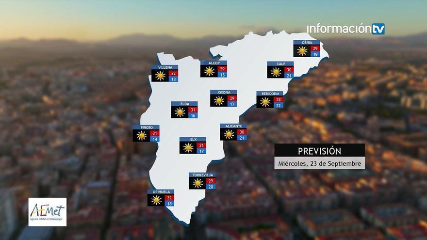 El tiempo en la provincia de Alicante este miércoles: sol pleno y termómetros que alcanzarán los 32 grados