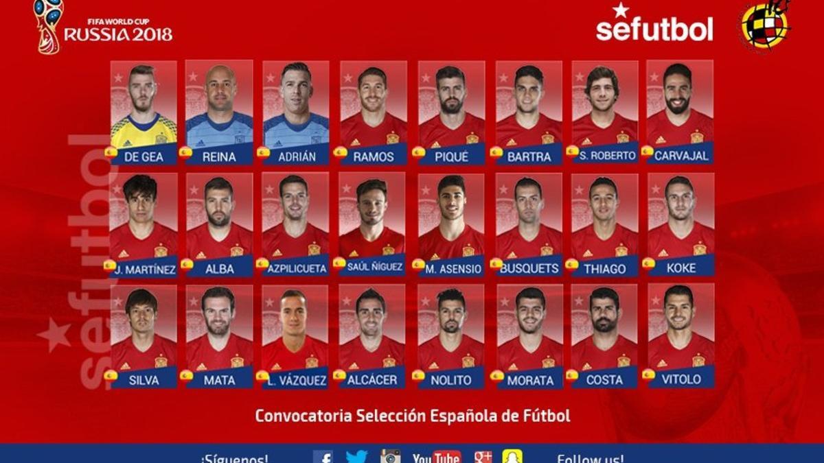 La lista de Lopetegui