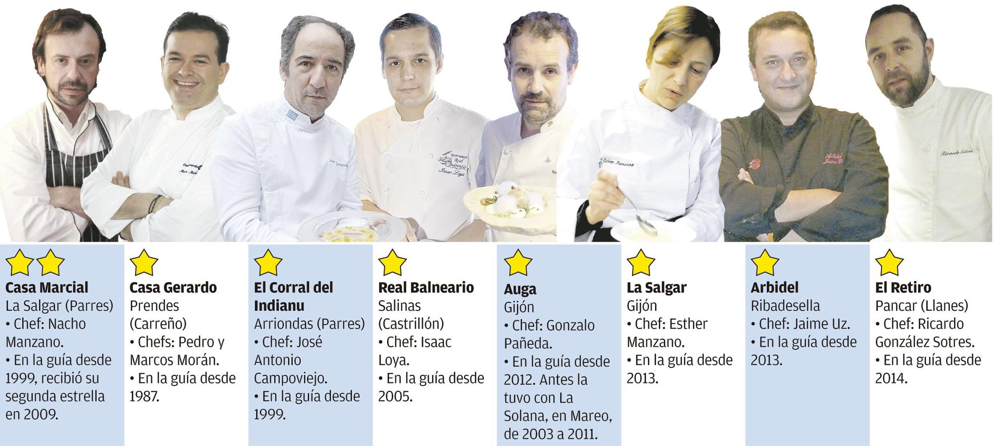 Chefs asturianos.