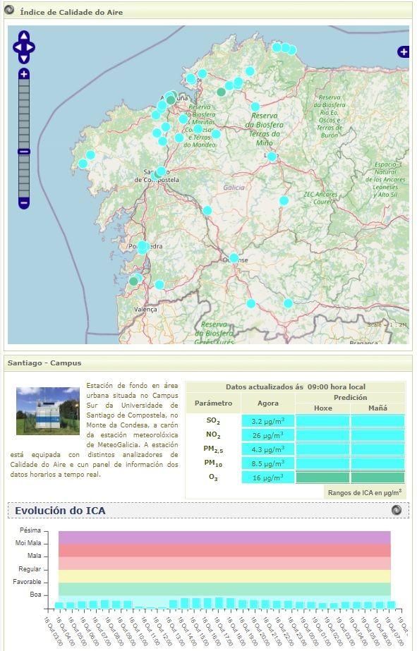 Indicadores de la buena calidad del aire sobre Galicia hoy.