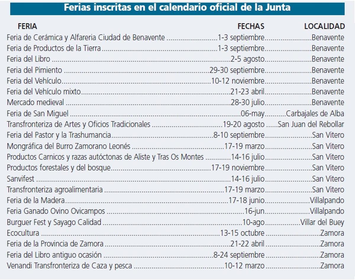 Calendario oficial de ferias de la Junta en Zamora, tras la repesca de solicilutes