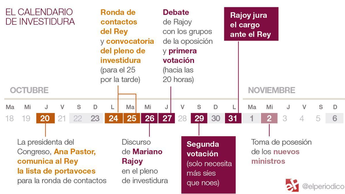 Calendario de investidura de Mariano Rajoy.