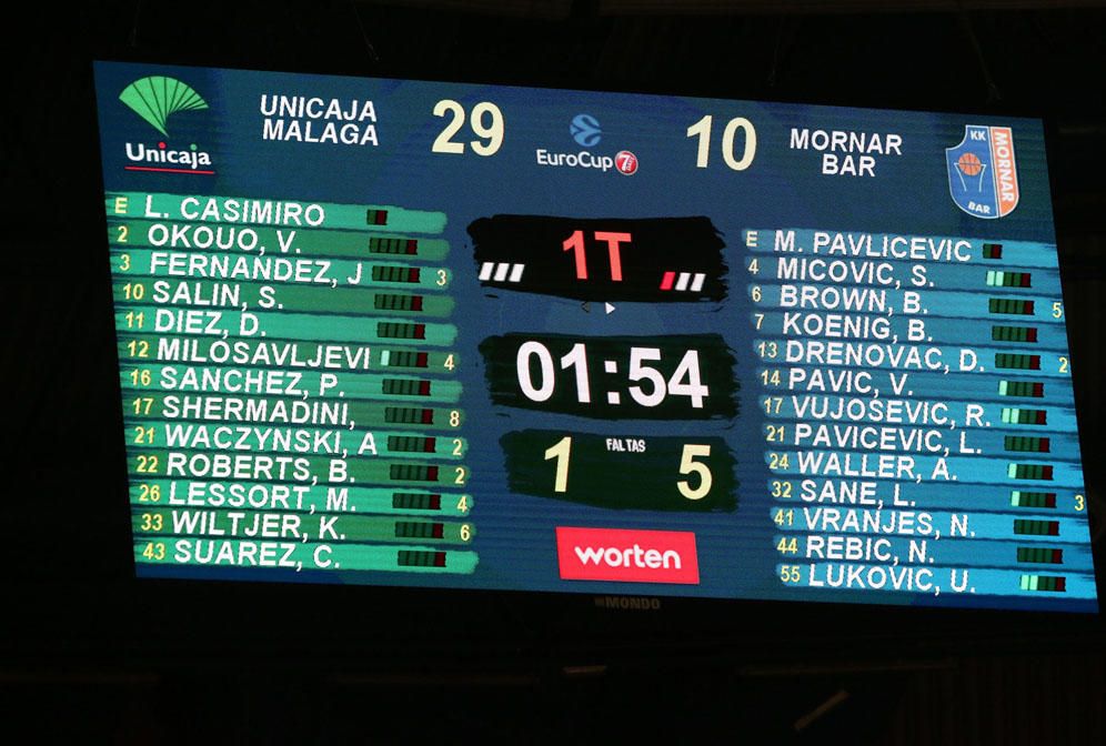 El equipo malagueño amplía su récord de triunfos en el arranque a 14 de 17 y pasa por encima de los montenegrinos en otro gran partido