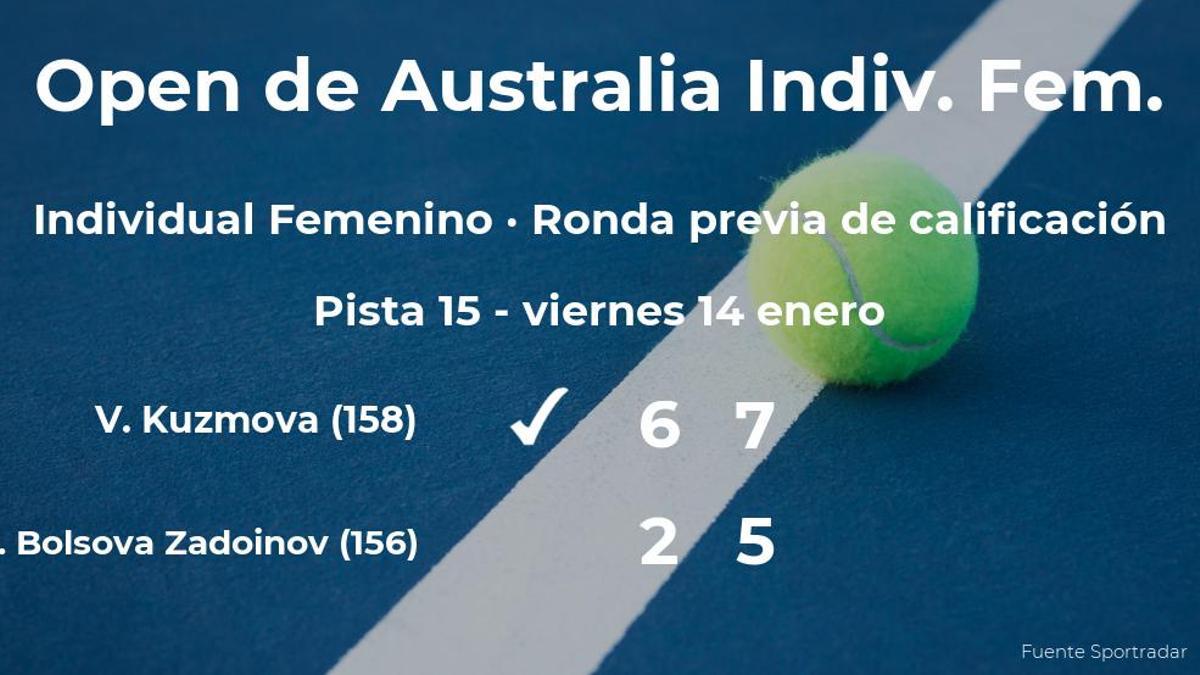 Aliona Bolsova Zadoinov cae eliminada ante Viktoria Kuzmova en la ronda previa de calificación del Open de Australia