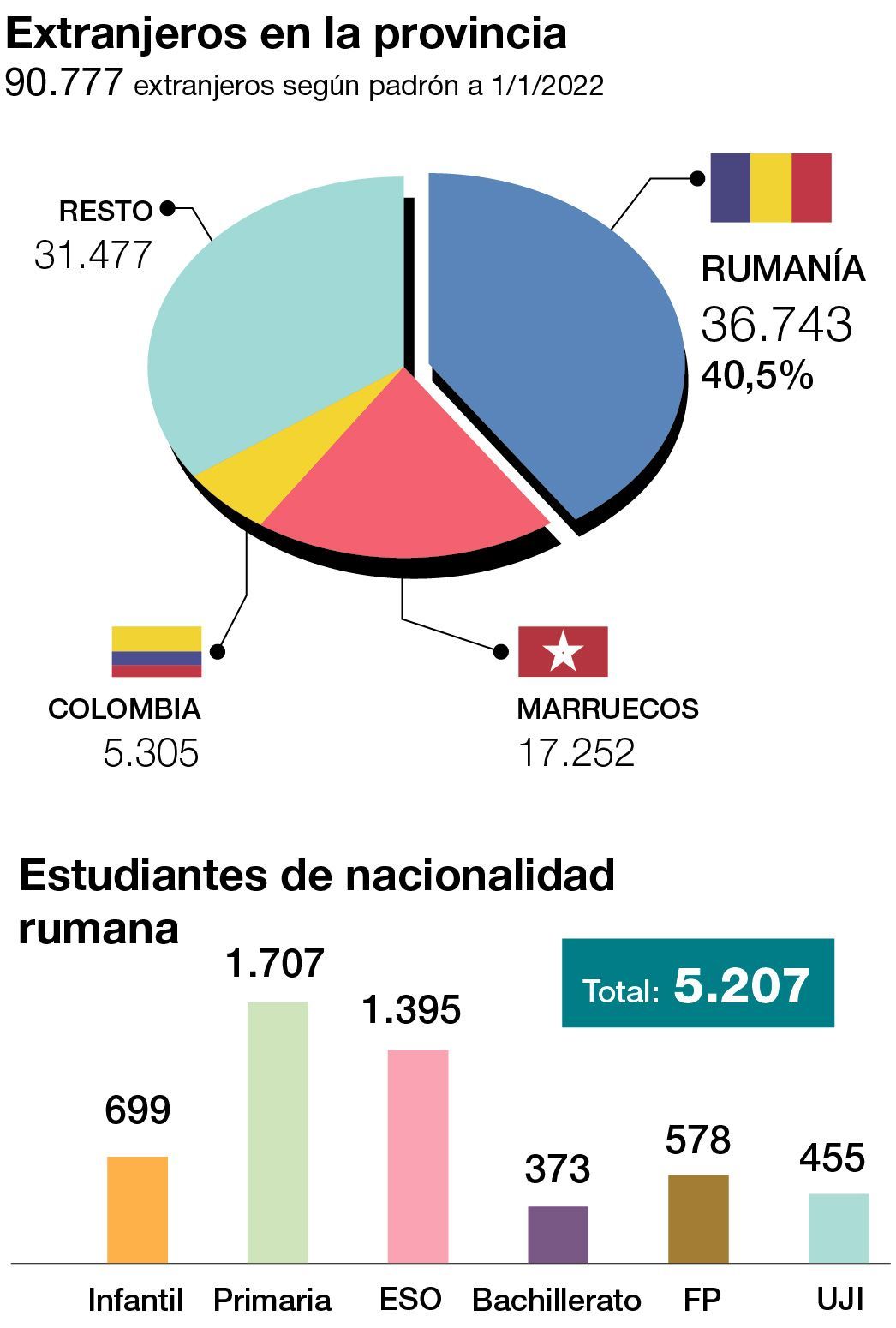 RADIOGRAFÍA RUMANÍA