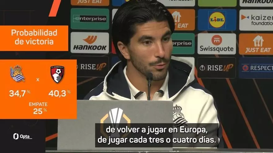 Soler, antes del debut de la Real en Europa League: "Queremos estar en el top 8"