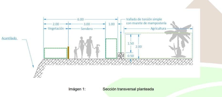 Sección del proyecto de nuevo sendero entre el Bollullo y Los Patos, con una plataforma de seis metros
