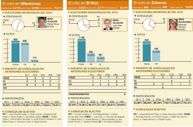 LOS RESULTADOS EN LA PROVINCIA PUEBLO A PUEBLO