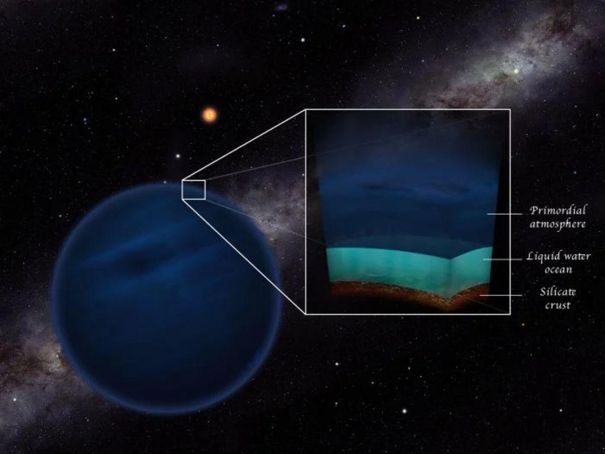 Posible composición de uno de estos exoplanetas distintos a la Tierra, pero que podrían albergar alguna forma de vida.