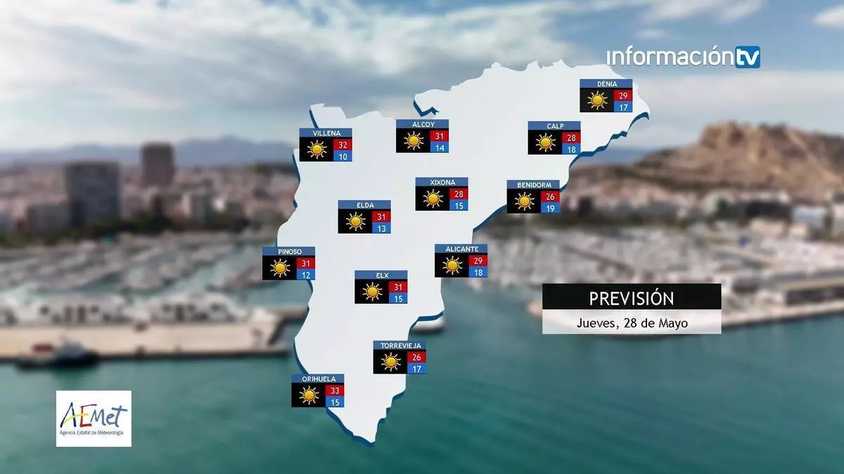 El tiempo en Alicante: último fin de semana de mayo con temperaturas de pleno verano y riesgo de incendios alto