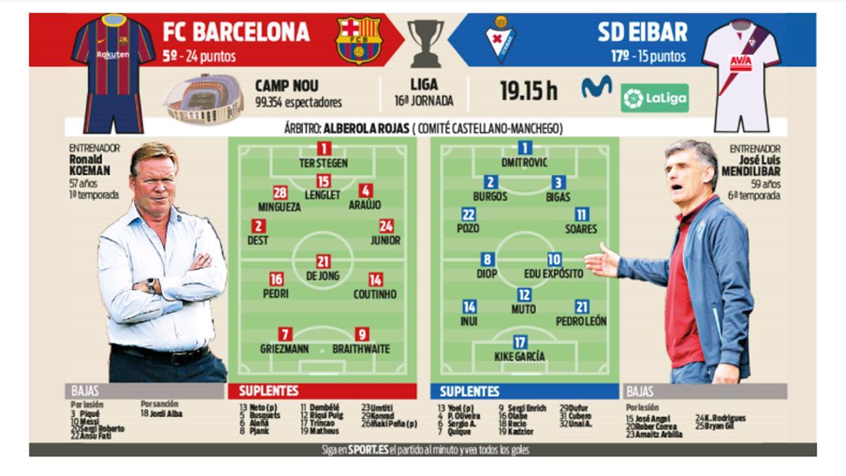 La previa del Barça - Eibar de LaLiga 2020/21