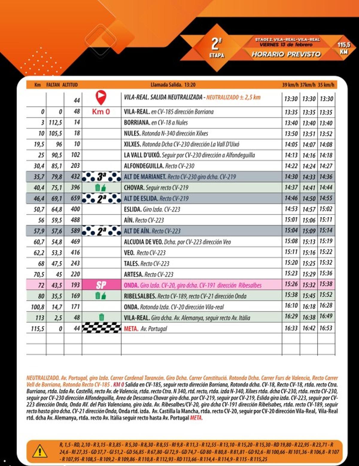 El recorrido de la segunda etapa de la Setmana Ciclista-Volta Femenina de la Comunitat Valenciana 2026, con salida y meta en Vila-real.